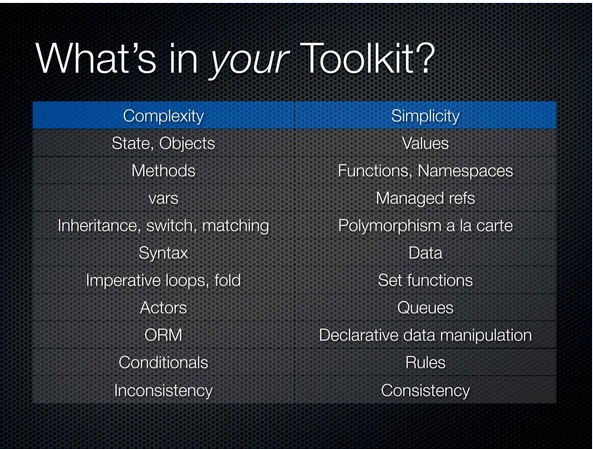 Slide from Simple Made Easy: What is in your toolkit?, t=00:28:50