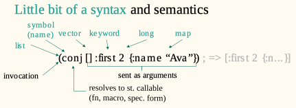 Clojure syntax